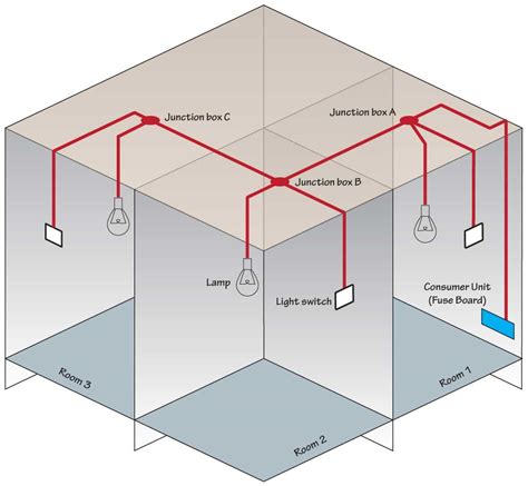 wall-mount to recessed junction box only|grounding wire for recessed lights.